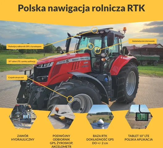 FarmPortal i FarmCloud – automatyczne nawigacje GPS w rolnictwie precyzyjnym